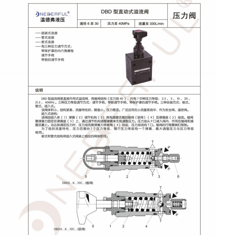 Direct Operated Relief Valve - www.wendefuvalve.com