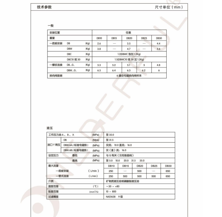 Pilot relief valve DB - www.wendefuvalve.com