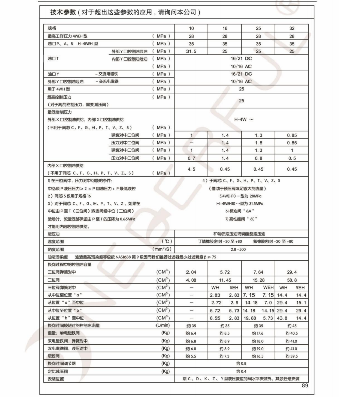 Hydraulic control direction valve WEH - www.wendefuvalve.com